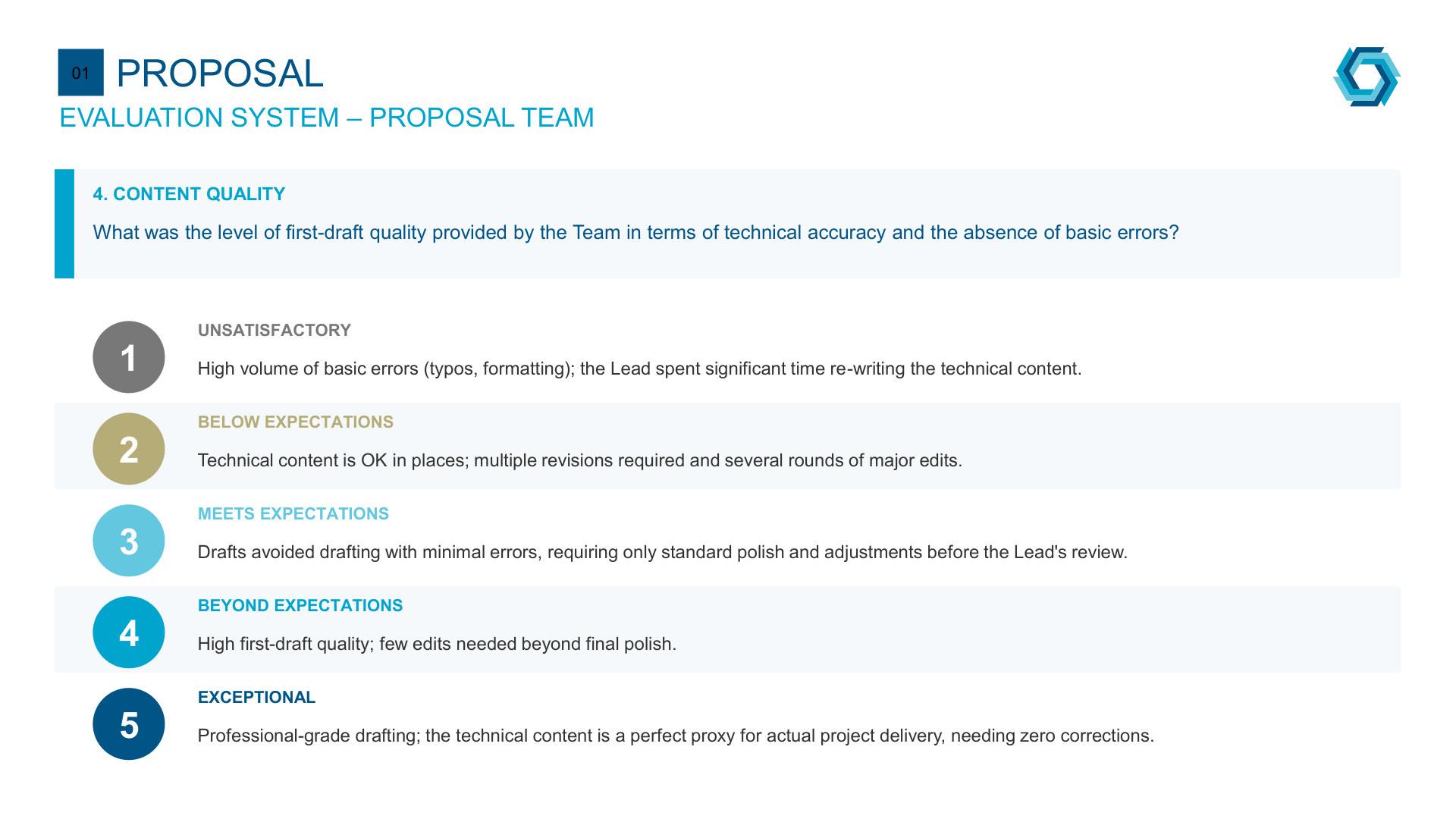 SG-Proposal Evaluation v4_page-0020
